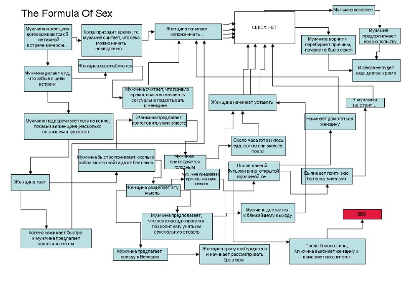 Мужчина и женщина договариваются об   интимной встрече вечером… The Formula Of Sex